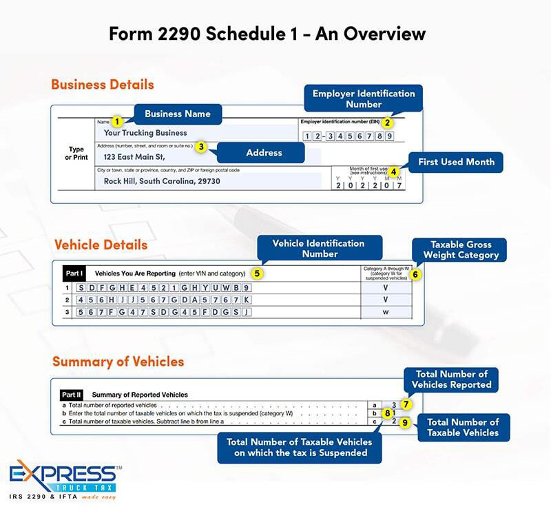 Form 2290 Schedule 1